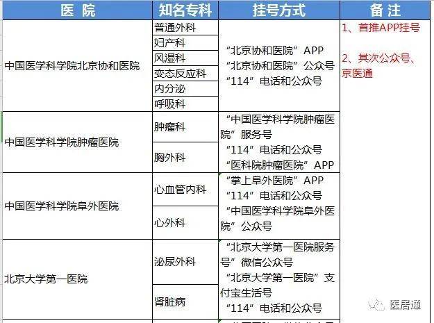 包含北京中西医结合医院黄牛票贩子挂号「找对人就有号」的词条