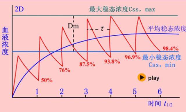 pk/pd能帮您什么忙?抗菌药物的临床应用