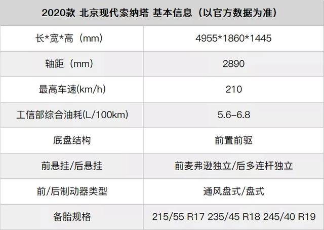 相比上代车型,新款索纳塔(参数|图片)明显年轻时尚了不少.
