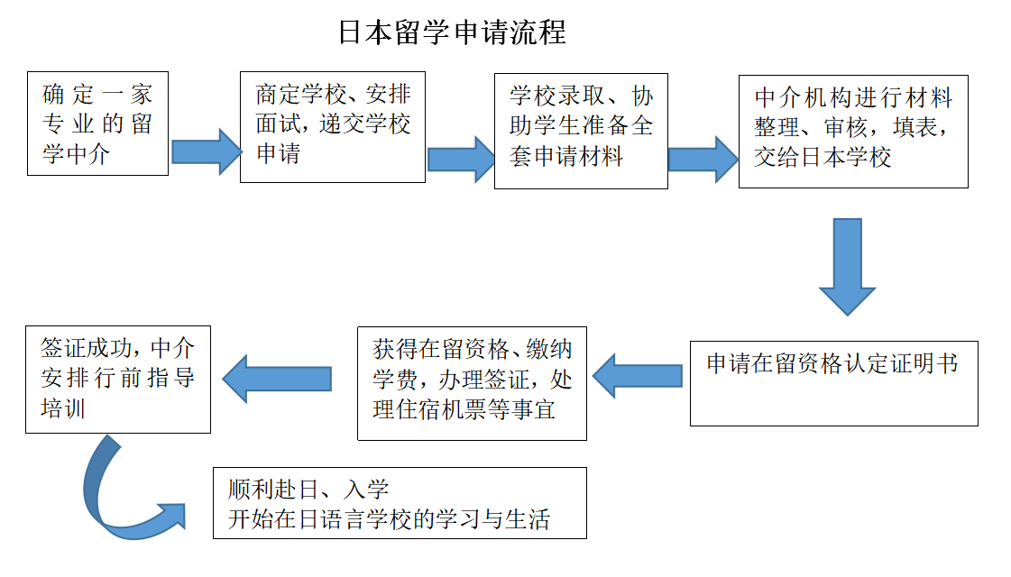 高中生怎样出国留学(高中毕业出国留学怎么申请)