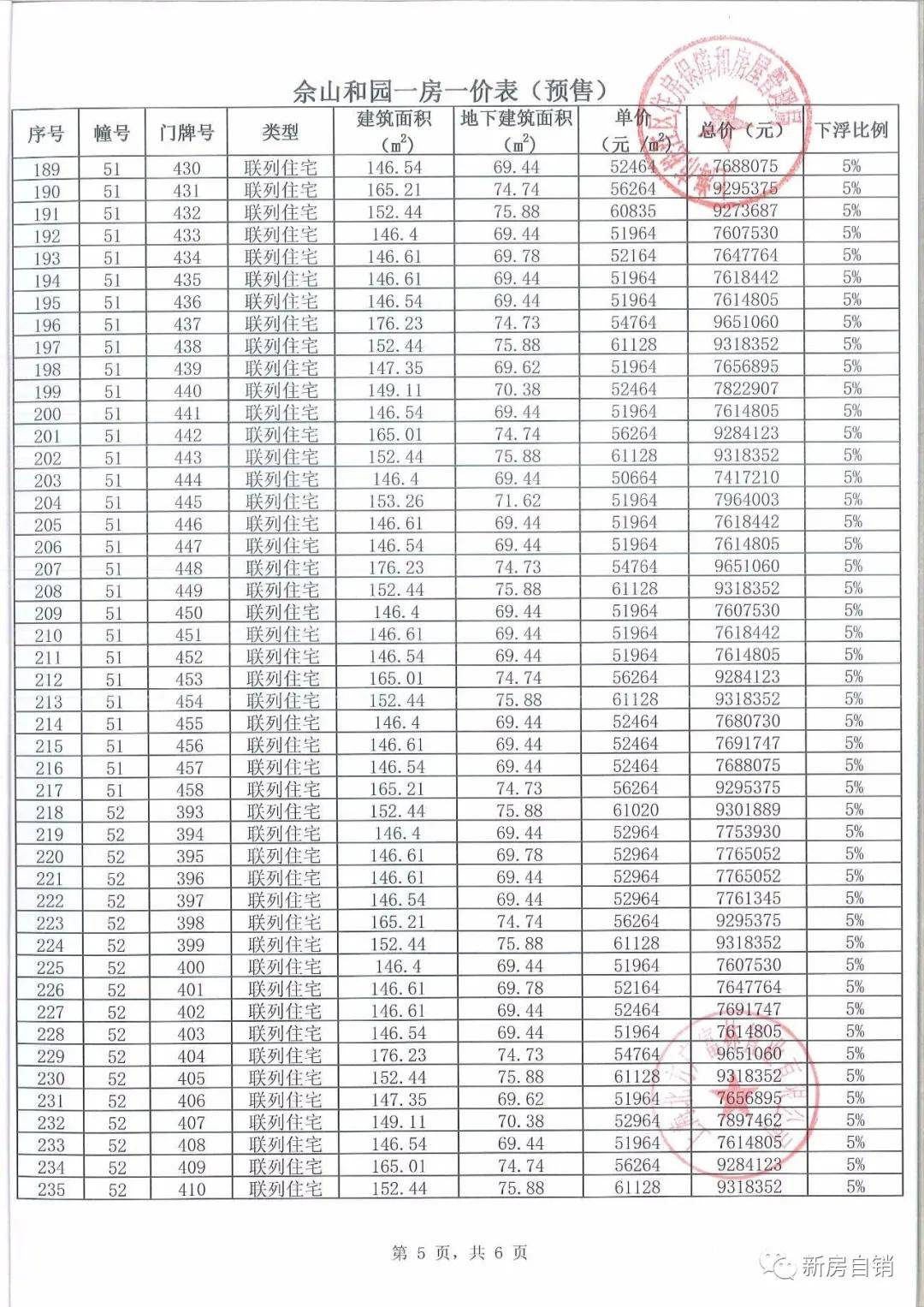 佘山璽樾,二期聯排雙拼,開始認籌,總價500萬起,附一房一價表