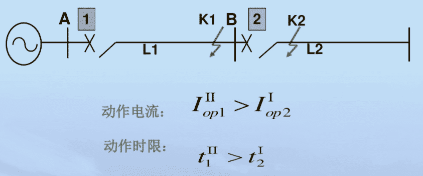 三段式電流保護工作原理-接線-特點-整定計算