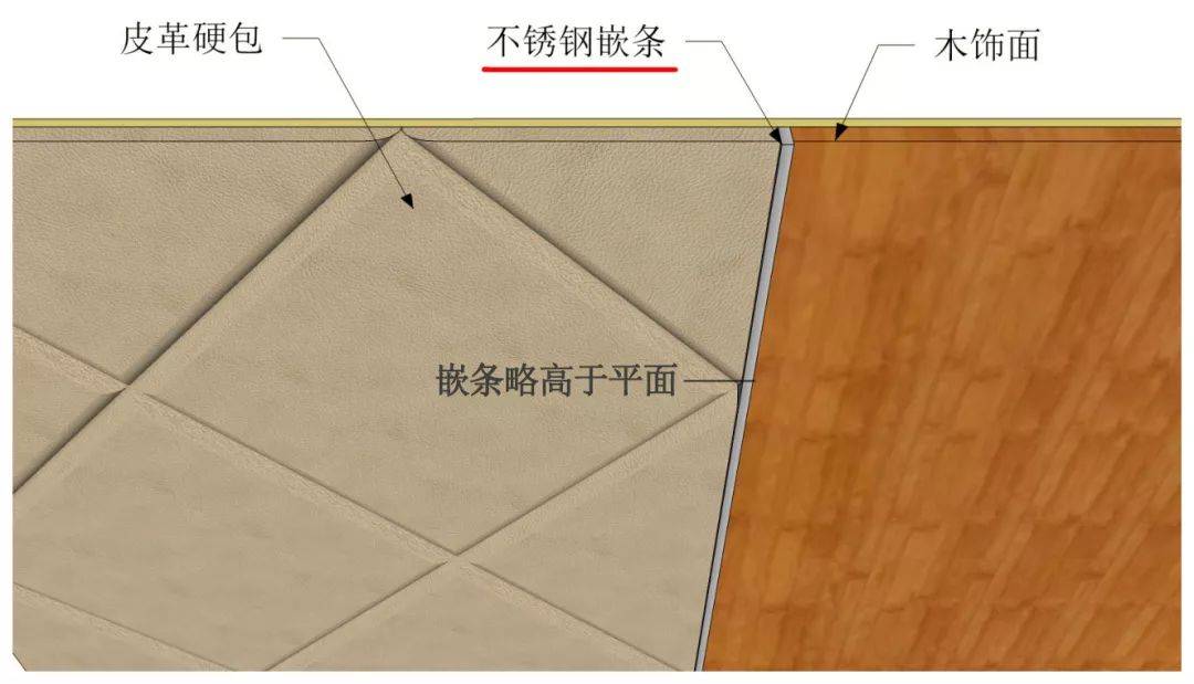 木饰面及石材嵌条处理的装饰收边收口通用工艺解析