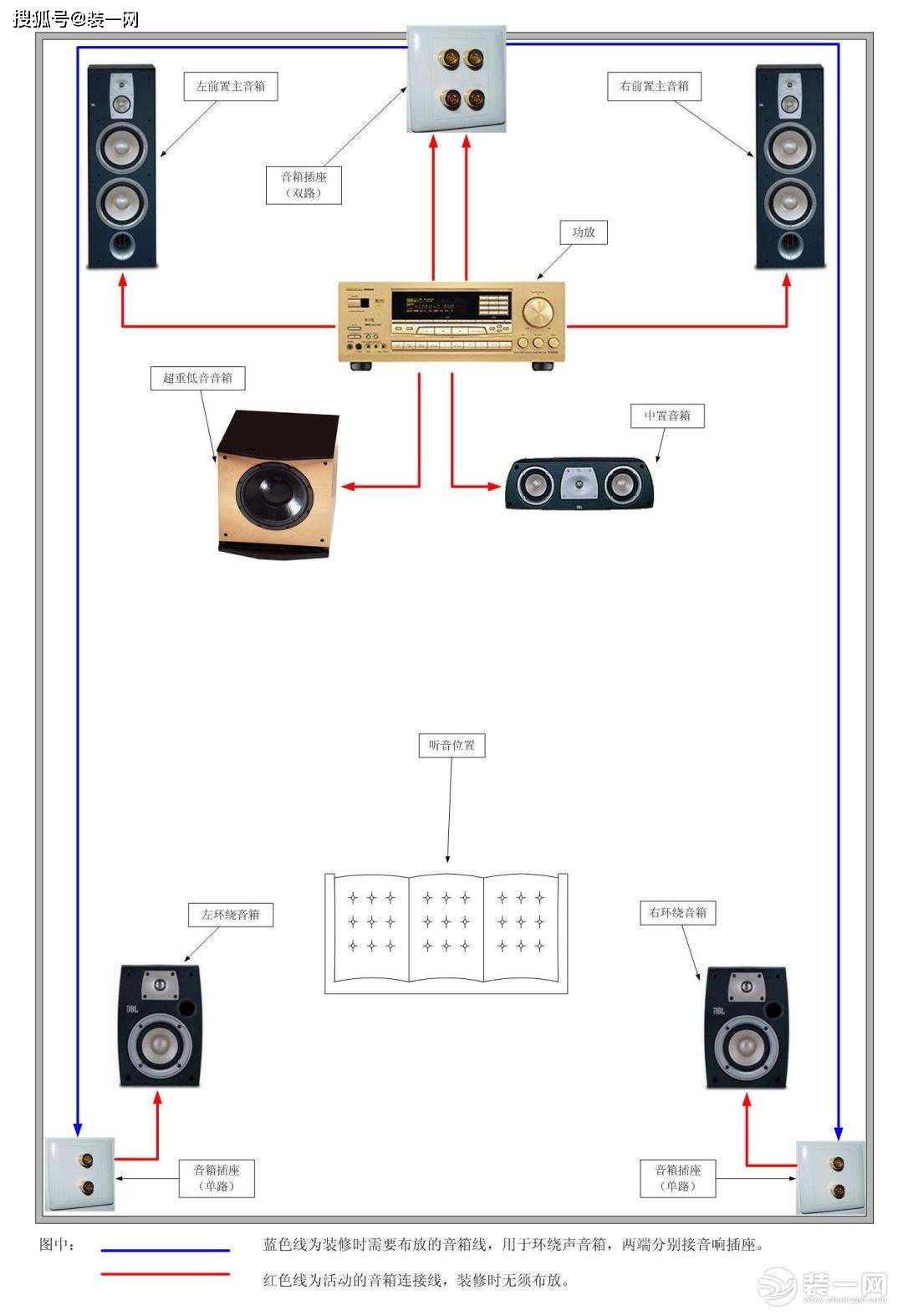 电影院复工之后似乎不香了,不如打造家庭影院任性嗨!