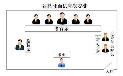 結構化面試,到底要怎麼面?