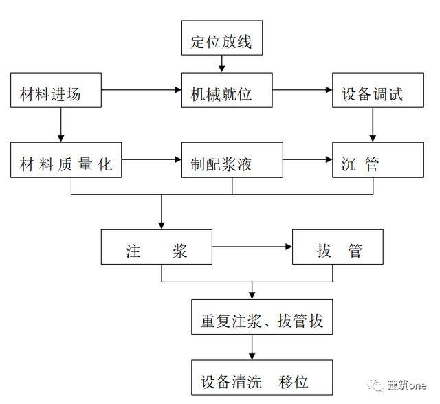 如何做好树根桩施工?用好这些方案是关键!