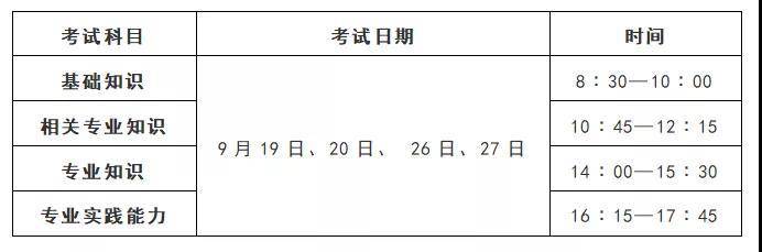 2020年护士资格考试前,这些重点信息你必须提前了解!