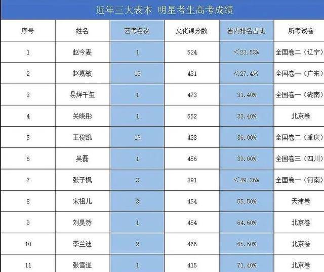 於正控訴tfboys抄襲疑張子楓高考成績曝光花兒樂隊重組沒有大張偉