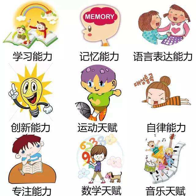 决定儿童发展潜能的基因型就是遗传天赋基因型.