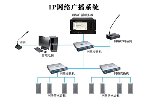 ip語音廣播系統的優勢和特點