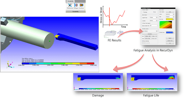 数控机床及机器人仿真解决方案
