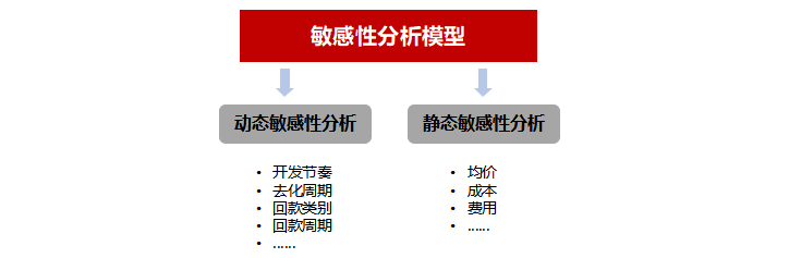 敏感性分析模型参考示例图