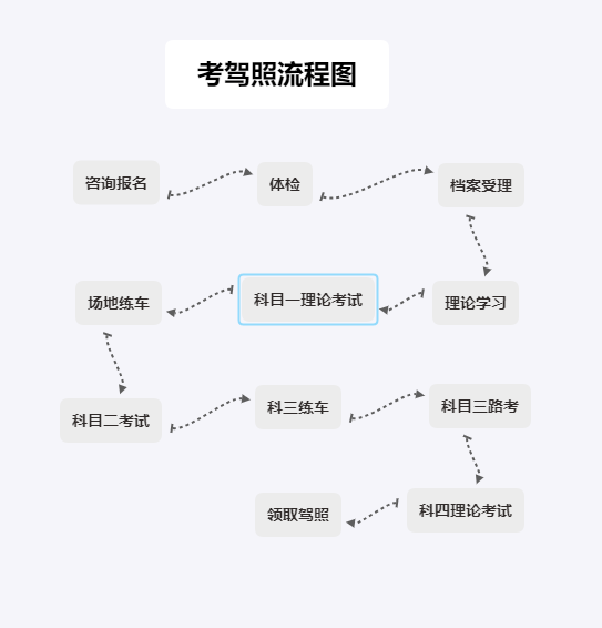 如何顺利领取驾驶证?_手机搜狐网