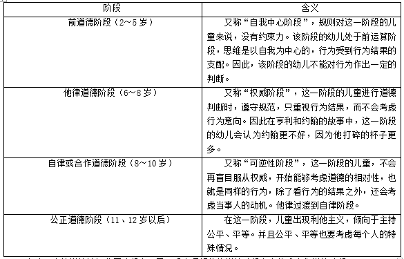 皮亚杰通过儿童对于对偶故事的观察实验和大量的研究,得出了儿童道德