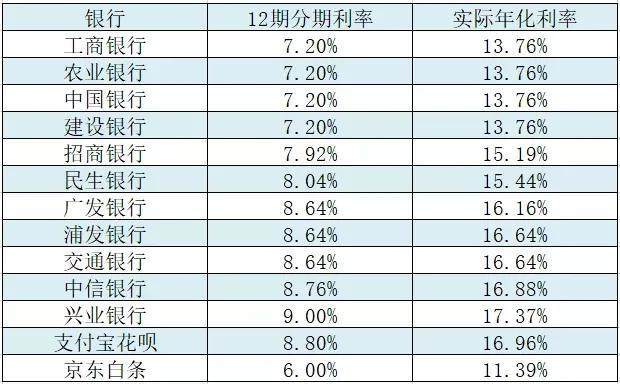 信用卡利息怎么算图片