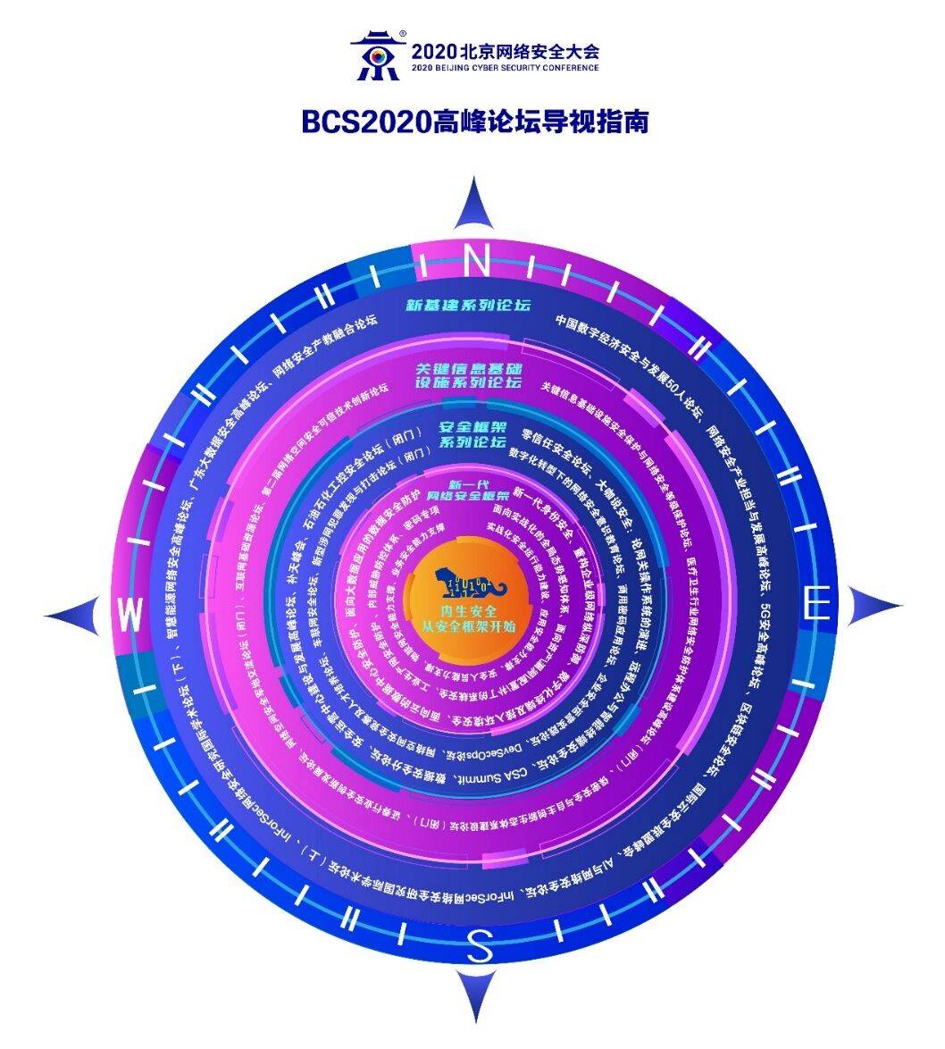 《BCS 2020大会进入倒计时 500多位重磅大咖共议安全框架》