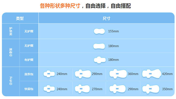 衛生巾加工:衛生巾的長度種類不是越齊全越好賣哦!