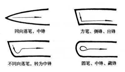 学会这些方法和技巧,你的笔法会得到很大的提高!