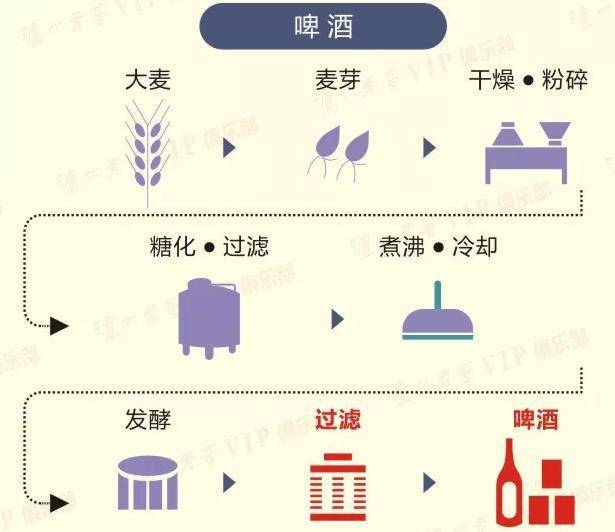 图解粮食酿成酒的过程