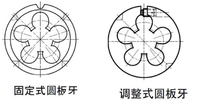 固定式圆板牙:d的使用方法