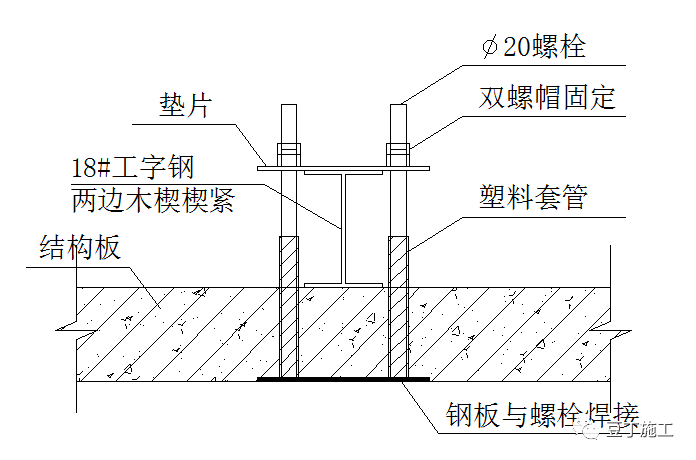 水平锚环灌浆连接图片