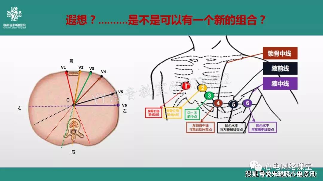 六轴系统在心电图学习中的运用