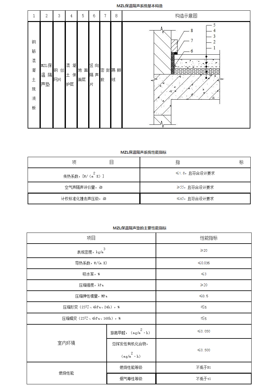 楼地面保温隔声板规范图片