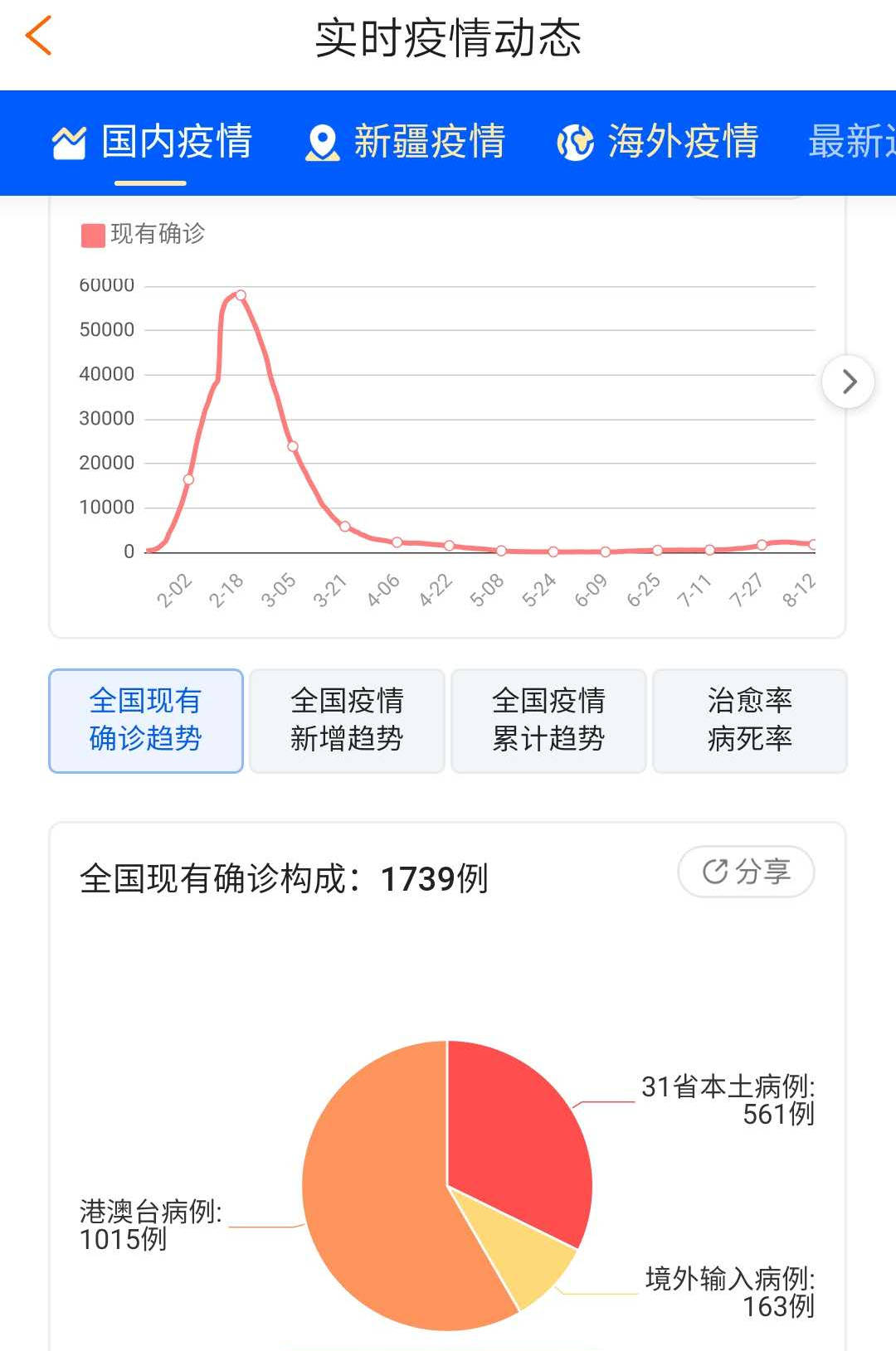 疫情最新数据消息国内图片