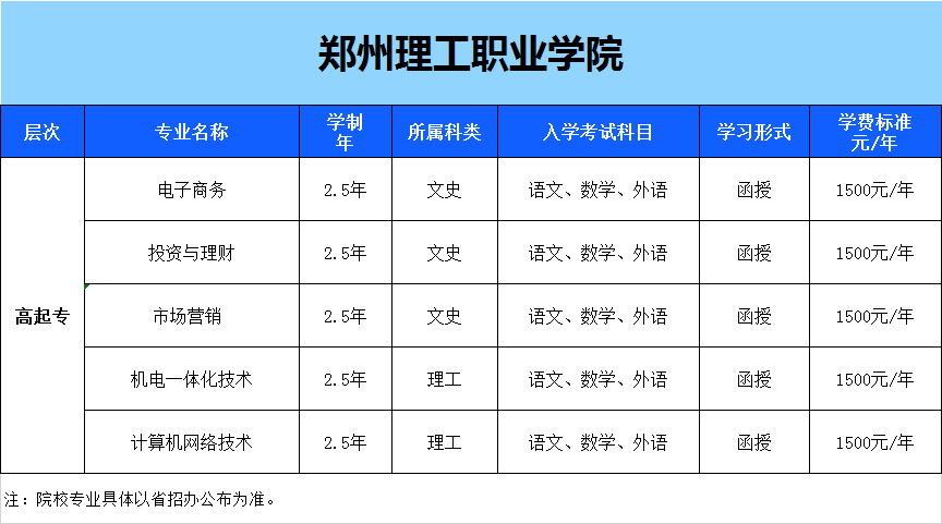 郑州理工职业学院学费图片