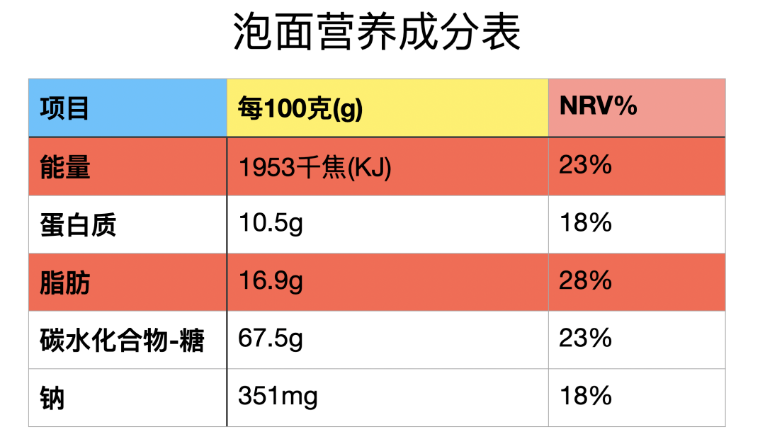 看懂食品上的【营养成分表】真能变瘦?_营养素