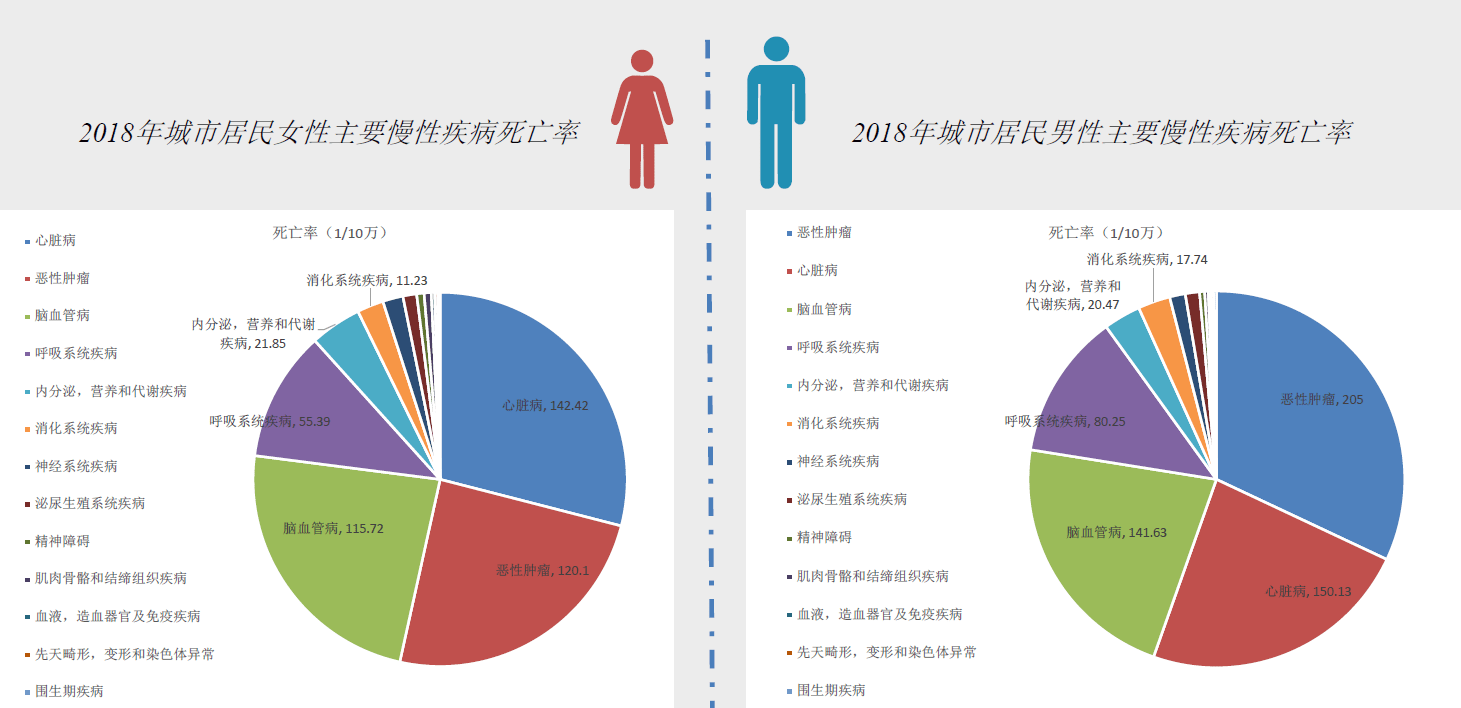 重磅61西普会发布慢病人群持续扩大健康管理需求大爆发