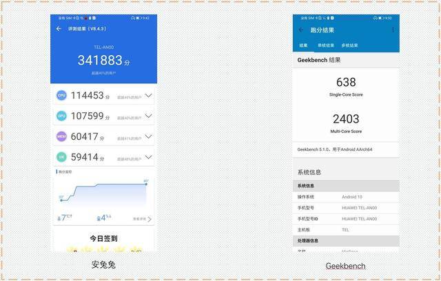 从安兔兔和geekbench的跑分来看,荣耀x10所搭载的麒麟820跑分成绩不错