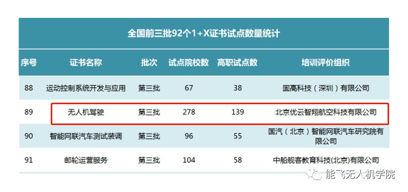 实操|时讯 | 1+X无人机驾驶职业技能等级师资培训在能飞举行