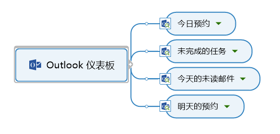 思維導圖怎麼下載模板怎麼使用