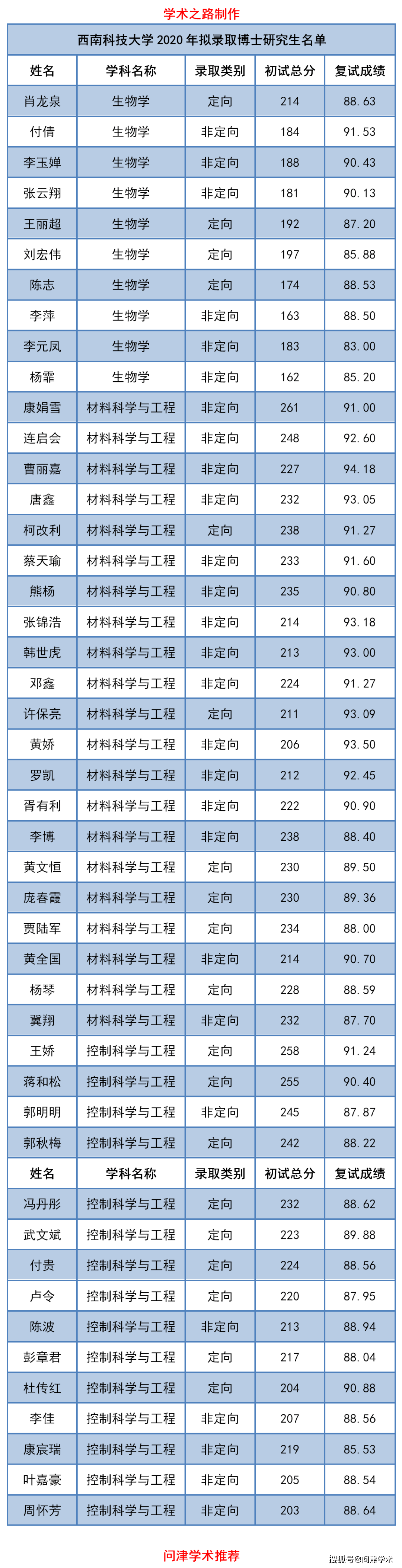 西南科技大学学生证图片