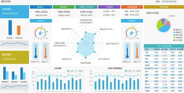 調研了5款大數據分析工具終於找到了最好用的那個