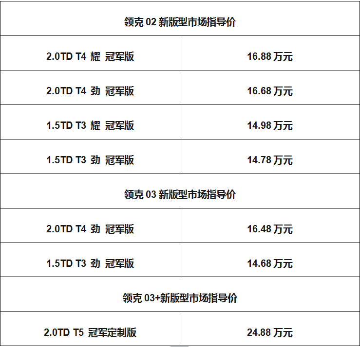 领克02冠军版涵盖劲,耀两种风格不同配置4款车型;领克03冠军版则涵盖
