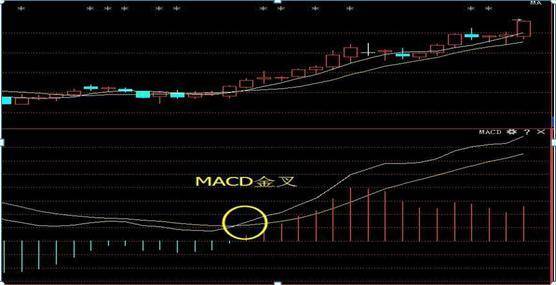 原創牢記macd水下金叉入水下死叉拋越簡單的方法往往越賺錢