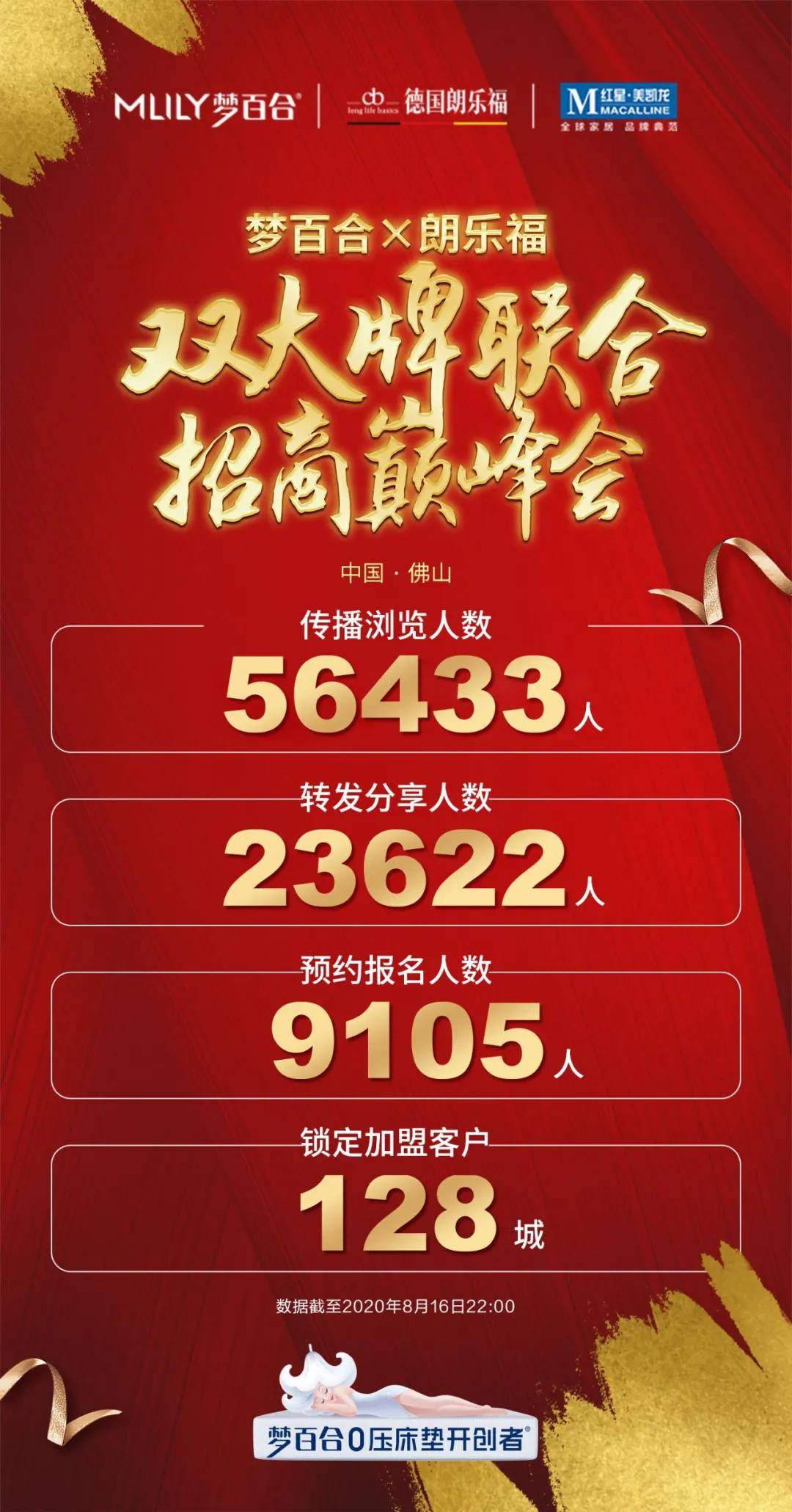 锁定128城梦百合朗乐福双大牌联合招商巅峰会圆满成功