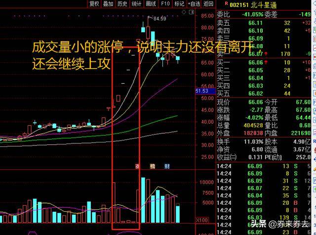 股票涨跌停了你会立马卖出吗