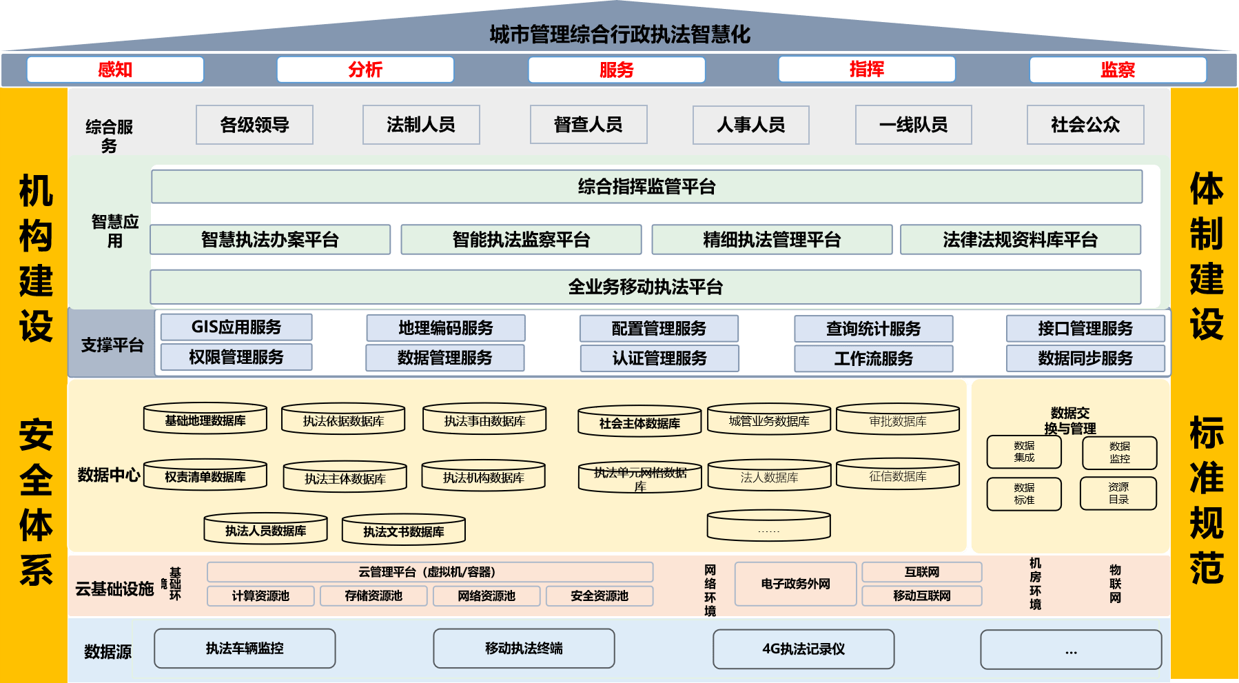 精细化,智能化水平,推动城市管理向数字化,精细化,智慧化方向发展