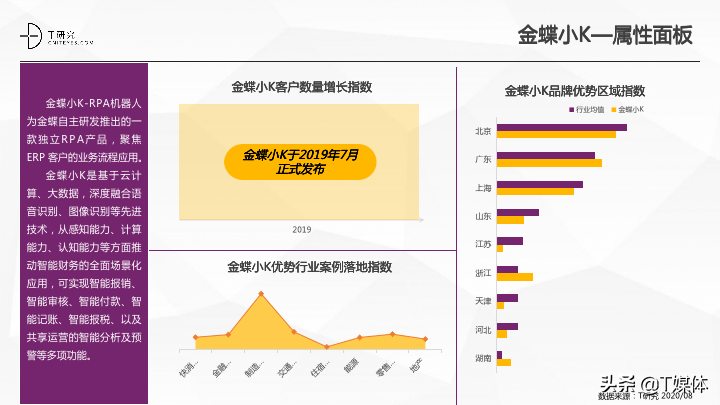 2020中国RPA指数测评报告|T研究(图30)