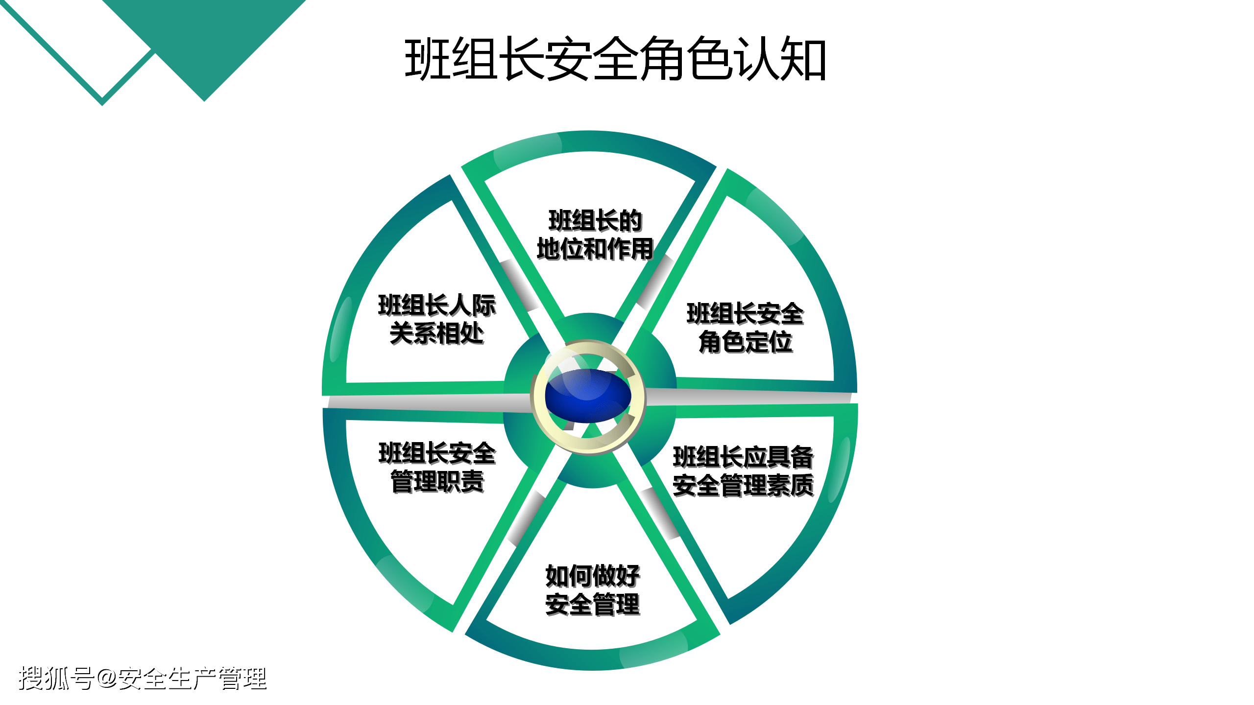 班组安全管理方法(60页)