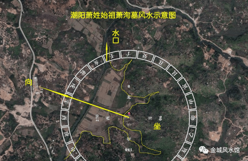 原创刘金城广东潮阳著名风水麒麟吐火之萧洵墓解析