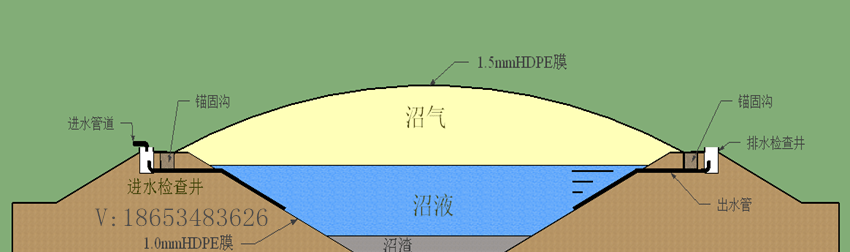 沼气池黑膜怎样选择