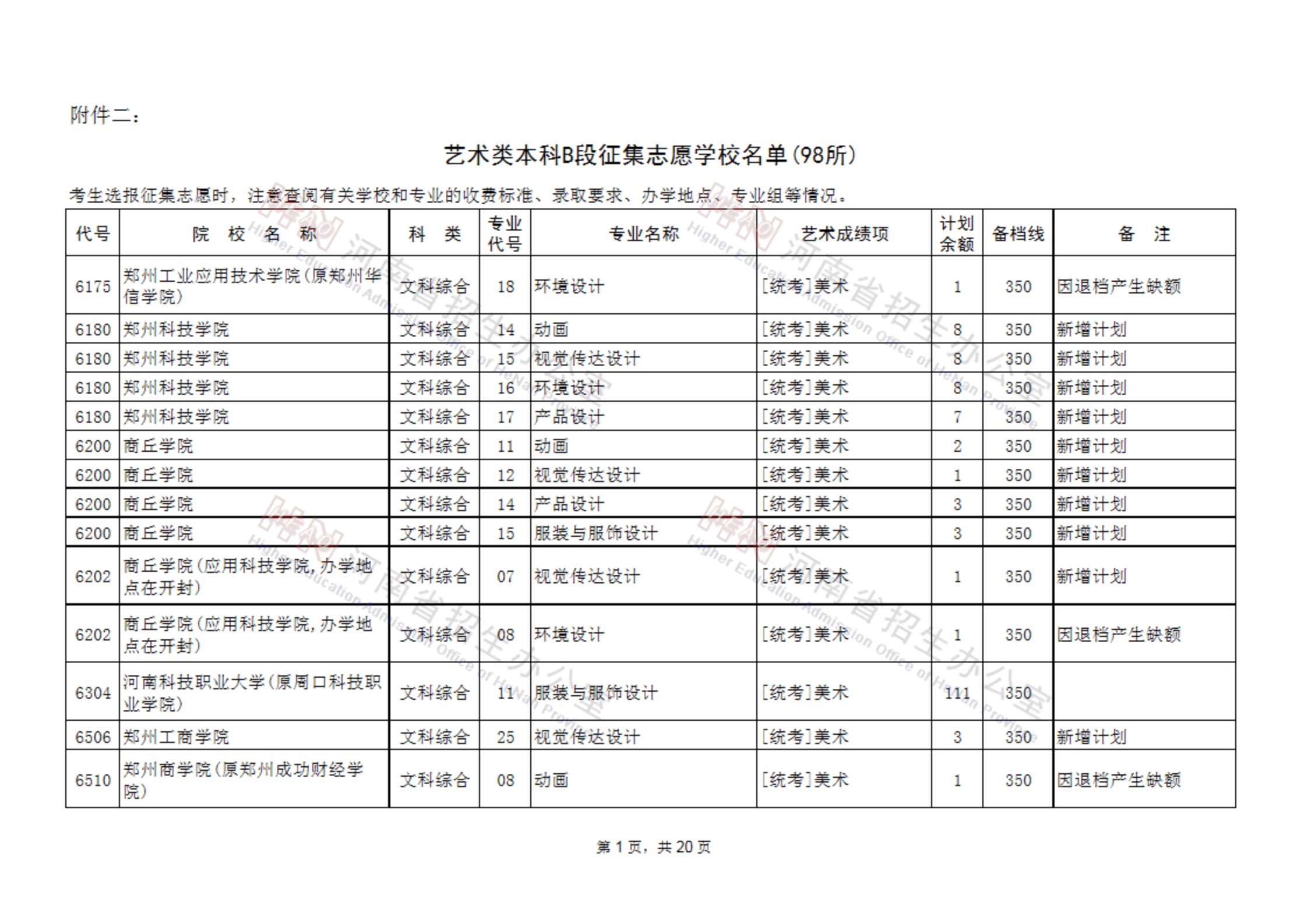 河南2020艺术类本科5所a段98所b段征集志愿学校名单公布