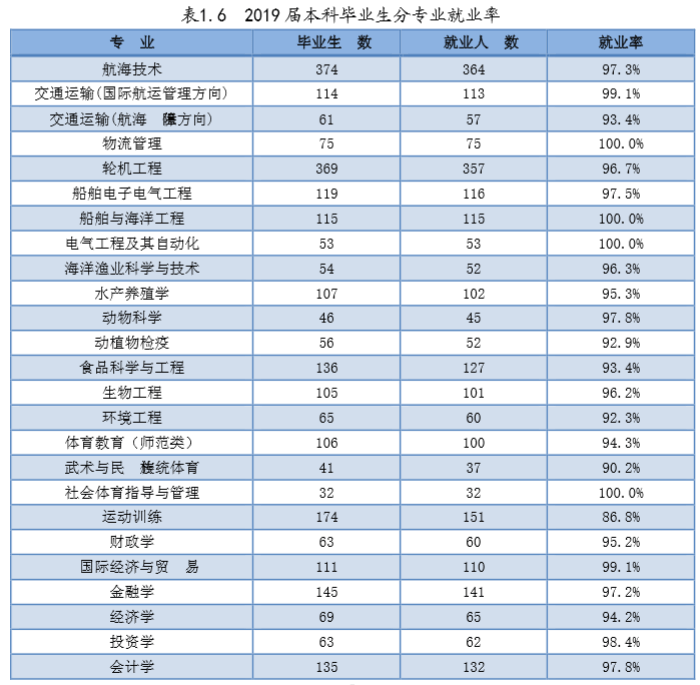 集美大學在貴州省是屬於一本二本同時招生,但是在最近貴州省教育考試