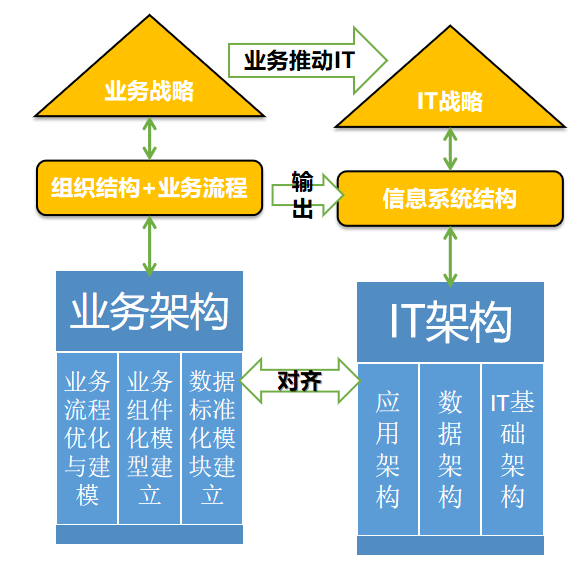 直播中小企業的it組織如何搭建及如何考核