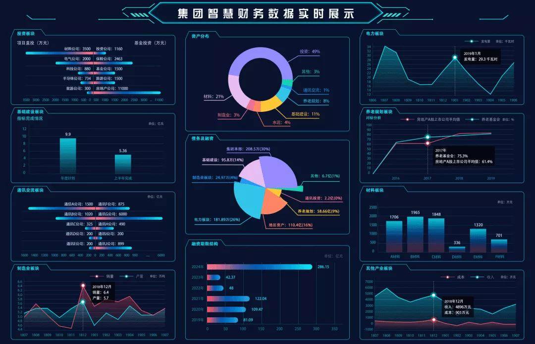 案例把数据用起来河南投资集团数据中台打造数字化业务生态