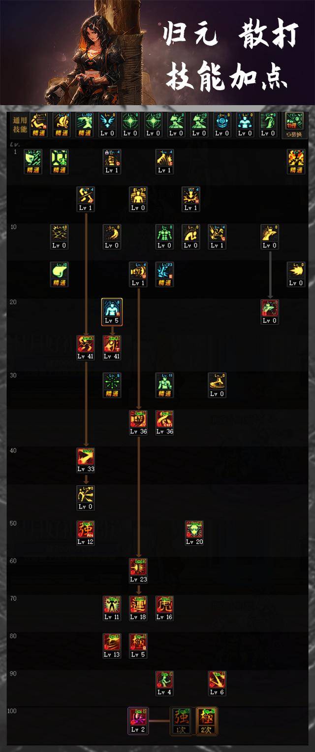 原创dnf武神三觉版本技能加点推荐升龙拳和连环踢该放弃哪一个